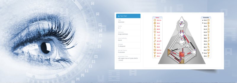 Get YOur FREE Human DEsign Chart