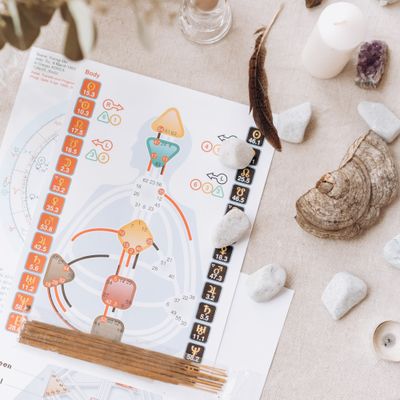 Energy healing training chakra chart
